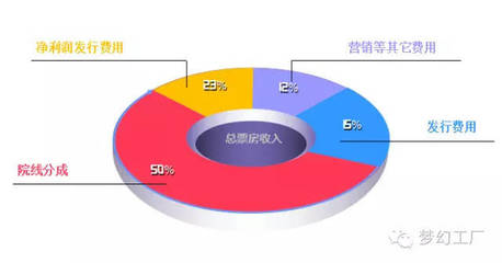 夢幻工廠收購海外發(fā)行巨頭SKD，數(shù)字內(nèi)容制作服務(wù)迎來新格局