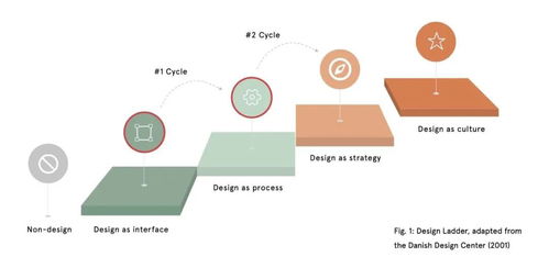 在全球性組織中實現服務設計規?；?以數字內容制作服務為例