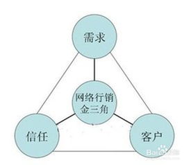 精進網絡客服銷售之道 技巧、方法與服務融合